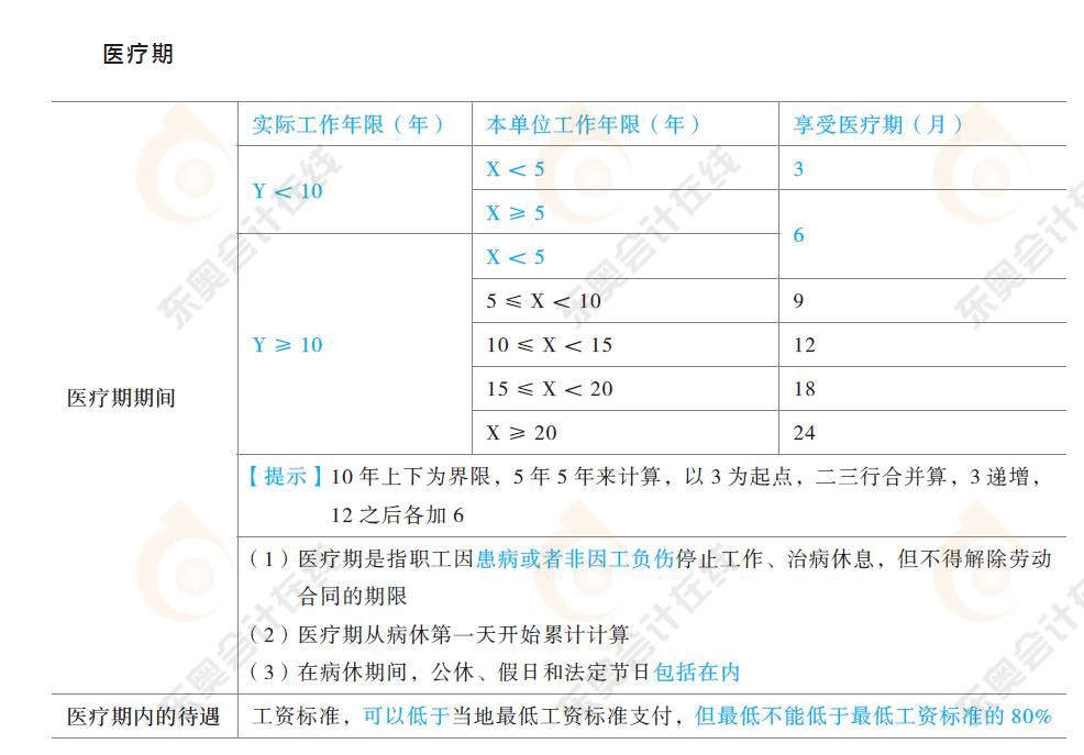 勞動合同與社會保險法律制度知識要點7