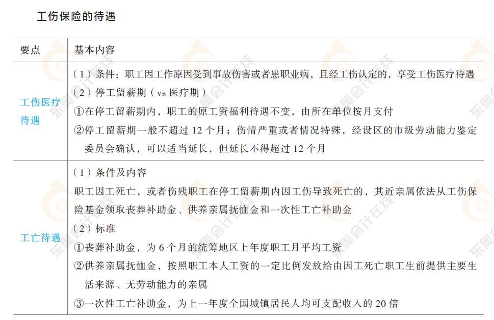 勞動合同與社會保險法律制度知識要點8
