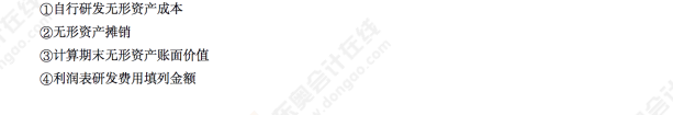 2022年《初級會計實務》第八場考后點評 2022年《初級會計實務》第八場考后點評