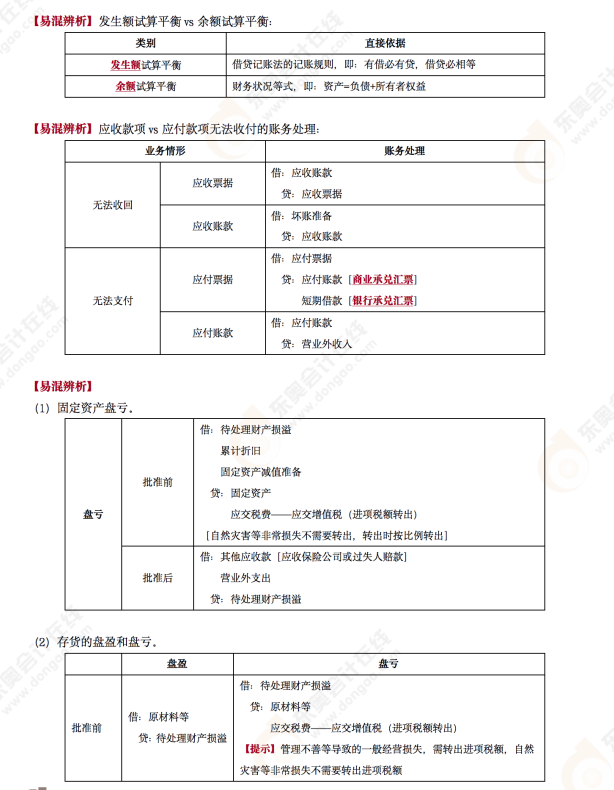 2022年《初級會計實務》第九場考后點評考點