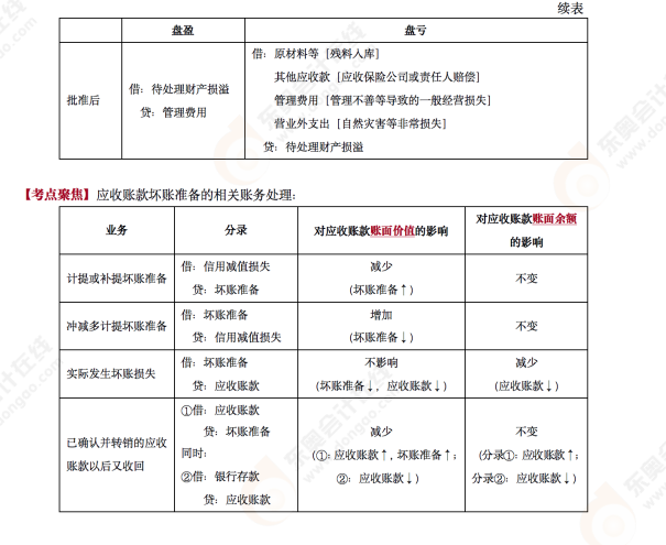 2022年《初級會計實務》第九場考后老師點評
