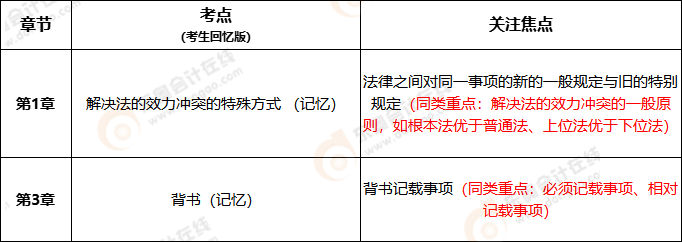 初級會計《經濟法基礎》判斷題