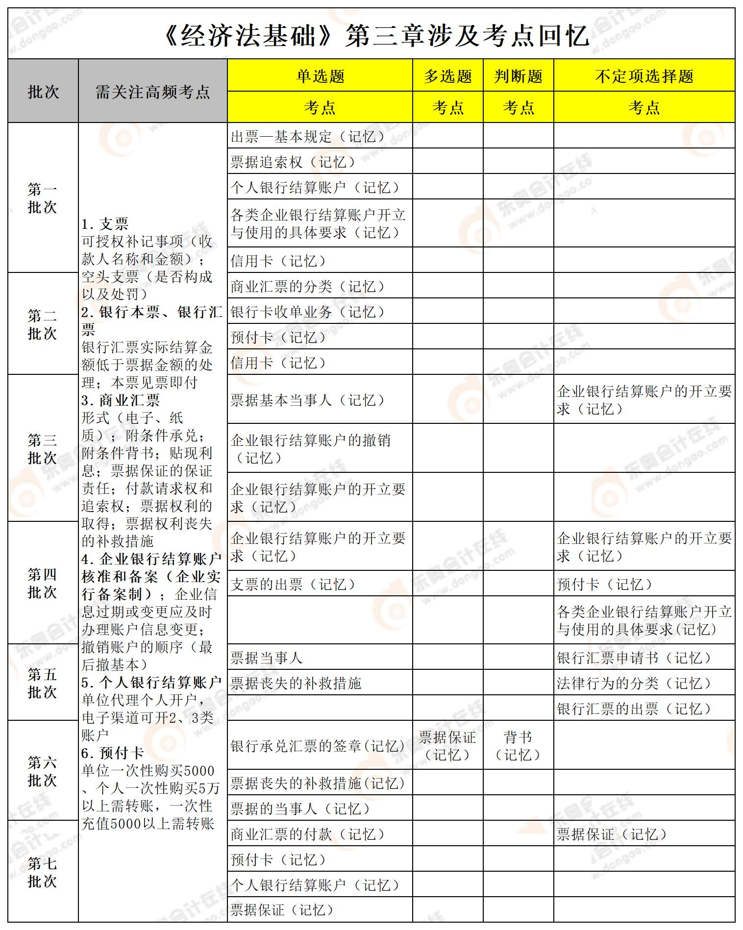 初級會計經(jīng)濟法基礎(chǔ)第三章