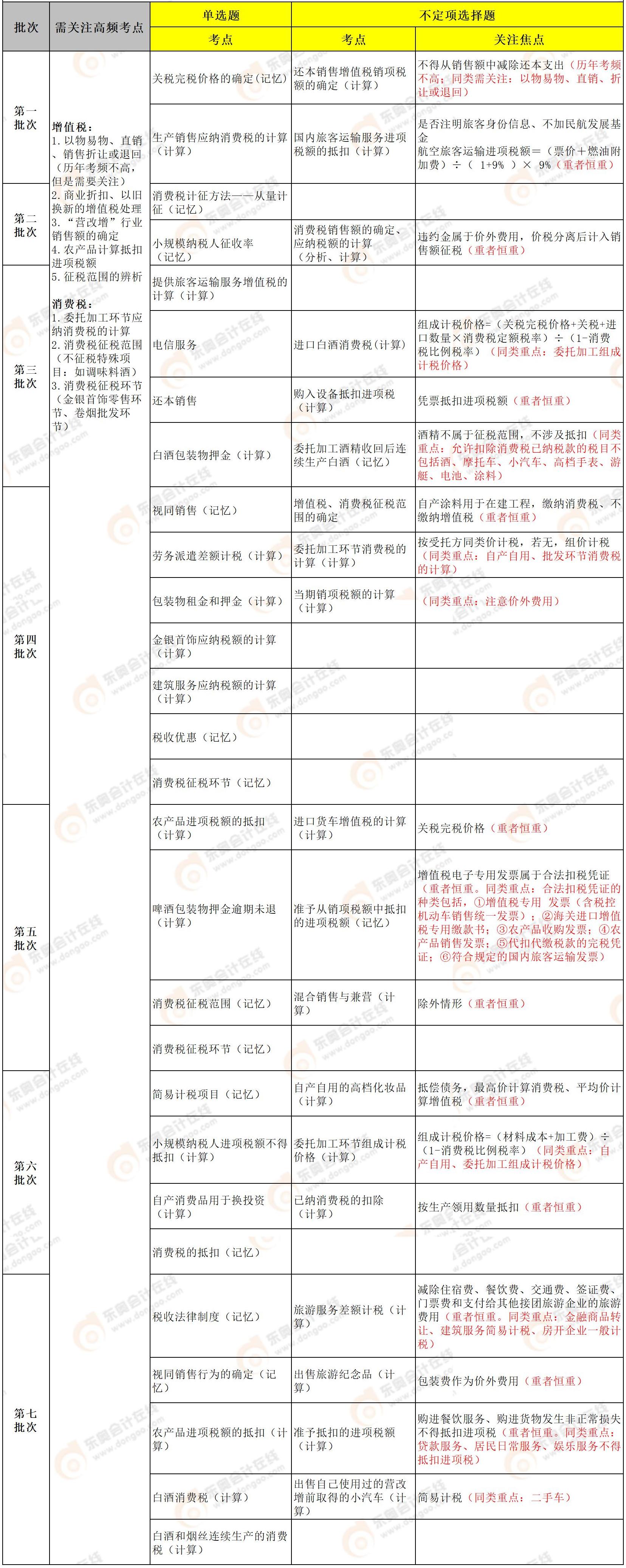 初級會(huì)計(jì)經(jīng)濟(jì)法基礎(chǔ)第四章