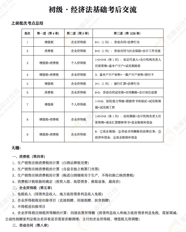 2022年初級會計《經濟法基礎》考后點評第九場