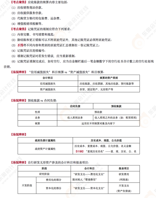 2022年《初級會計實務(wù)》第十場考后點評考點