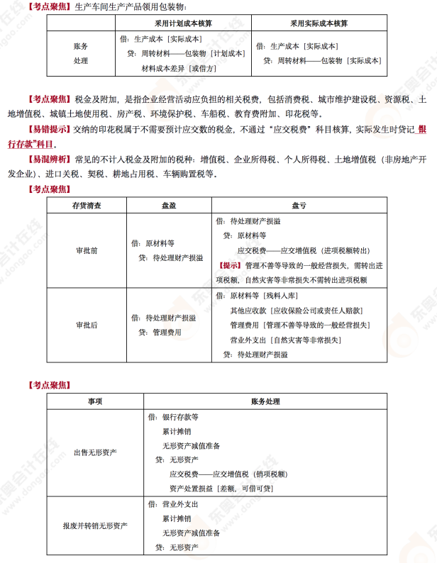 2022年《初級會計實務(wù)》第十場考后點評