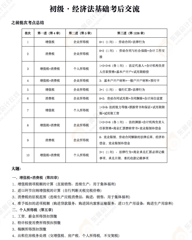 2022年初級會計《經濟法基礎》考后點評第十場
