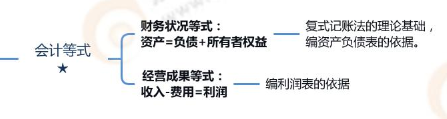 思維導圖
