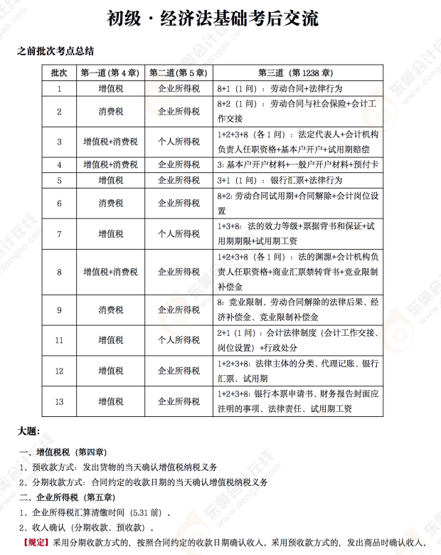 2022年初級會計《經濟法基礎》考后點評第十三場
