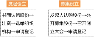 中級會計