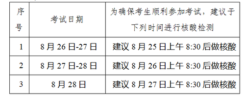 建議核酸檢測日期