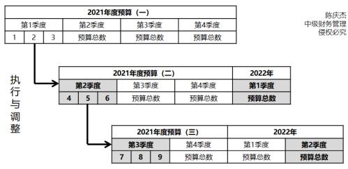 混合滾動