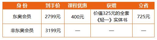 優惠