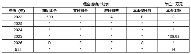 2022年中級會計財務管理每日研習一大題：8月11日