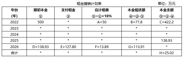 2022年中級會計財務管理每日研習一大題：8月11日