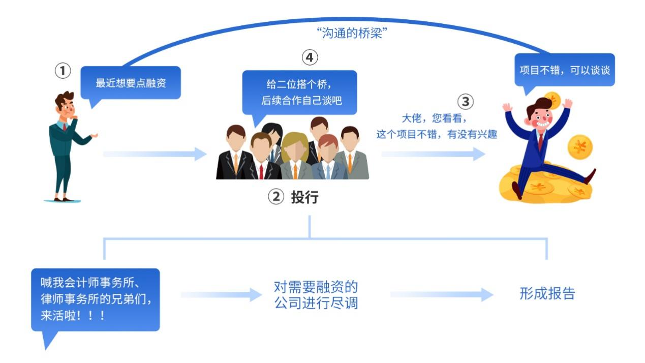具體工作流程須根據實際工作而定