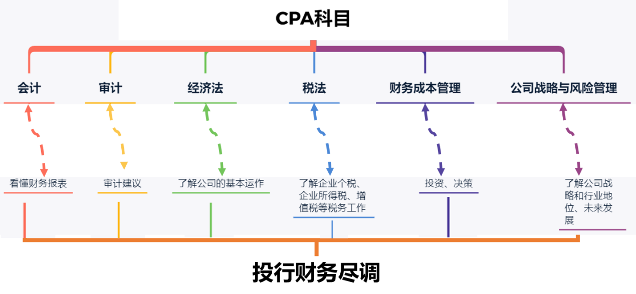 財務知識