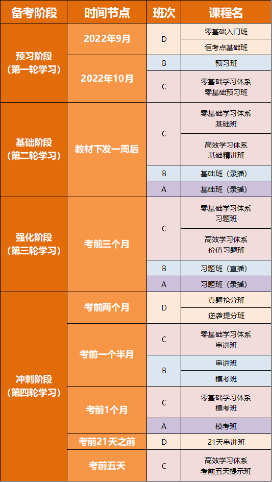 具體課程安排以官網信息為準
