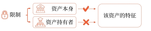 中級會計(jì)