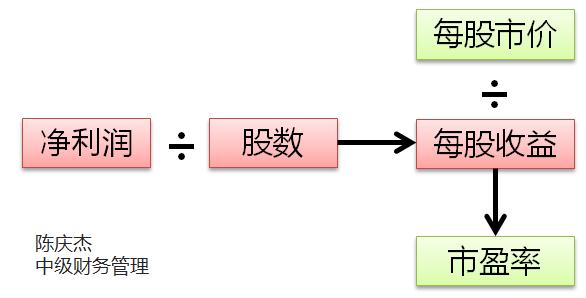中級(jí)會(huì)計(jì)