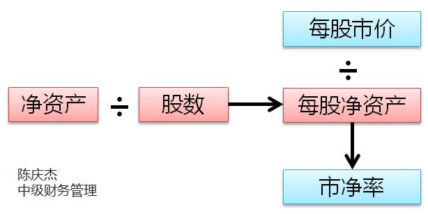 中級(jí)會(huì)計(jì)