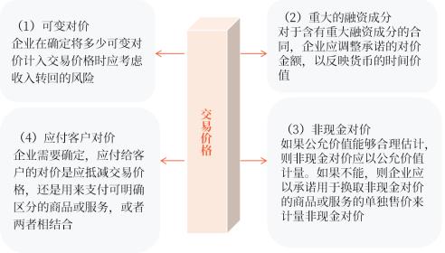 交易價格