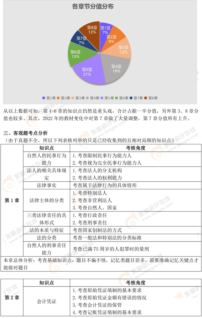 初級會計經(jīng)濟法基礎(chǔ)2