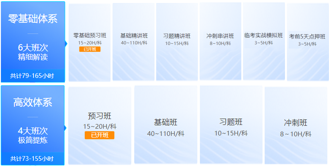 雙效學習體系
