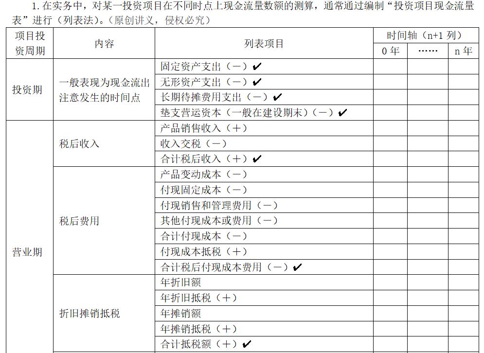 中級會計 中級會計