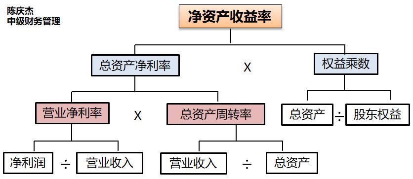 中級(jí)會(huì)計(jì)