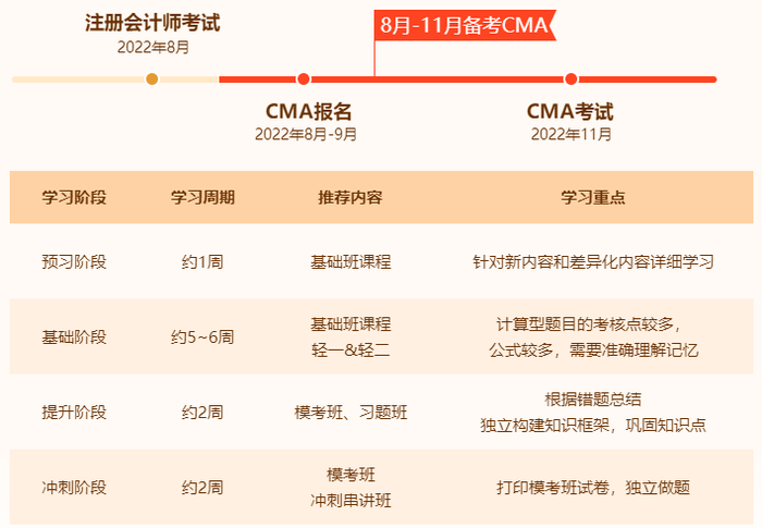 注會轉型