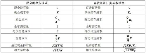 中級會計 中級會計