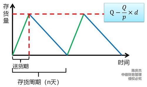 中級會計
