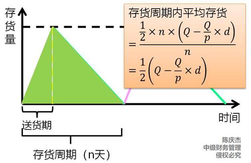 中級會計