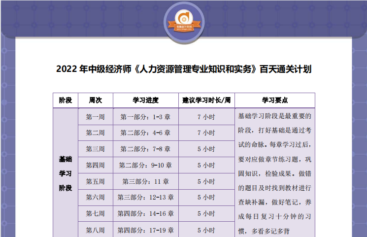 中級經濟師人力資源