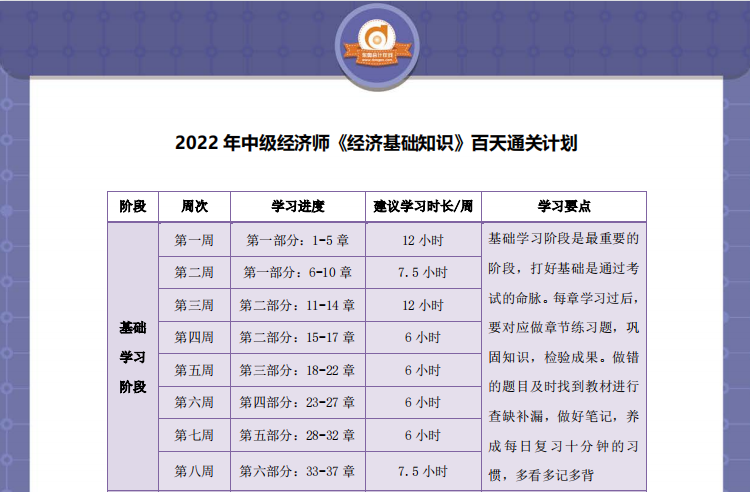 中級經濟師經濟基礎知識