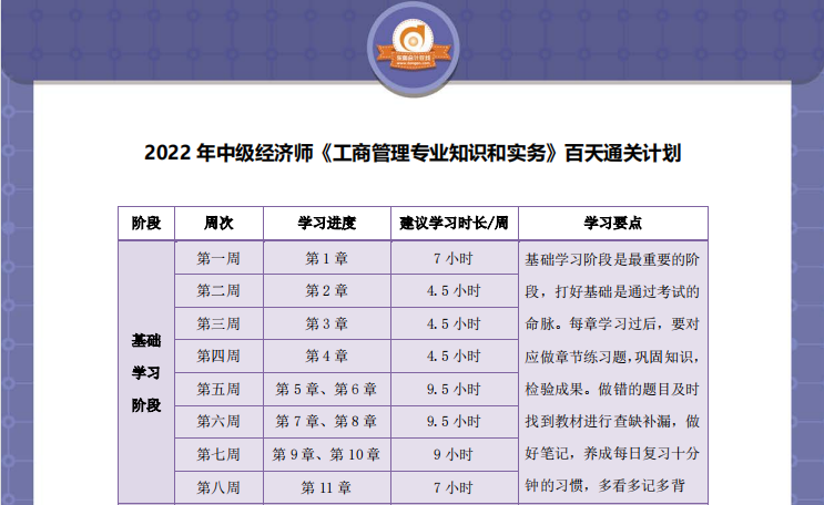 中級經濟師工商管理