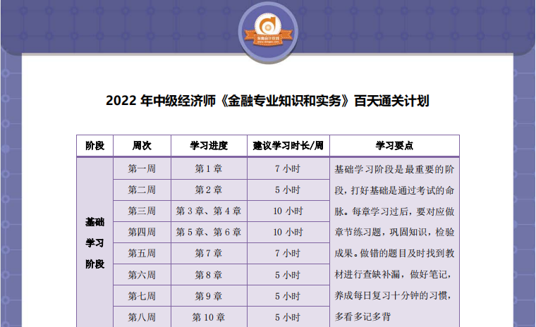 中級經濟師金融
