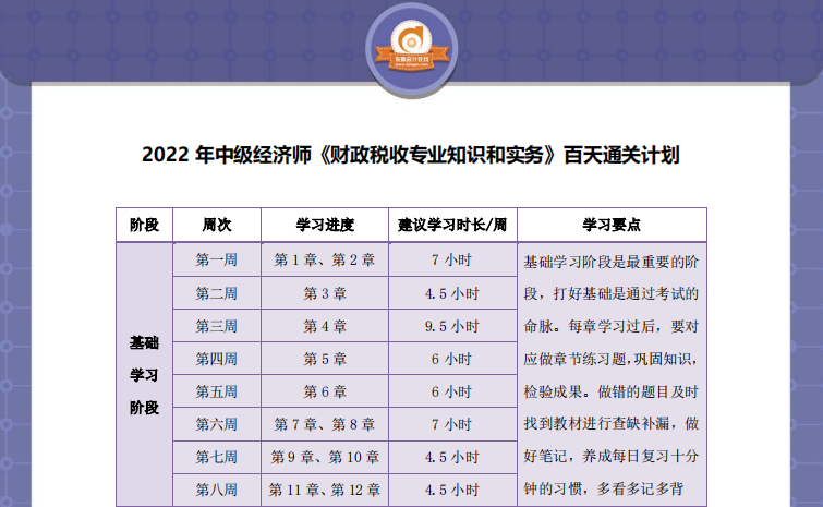 中級經濟師財政稅收