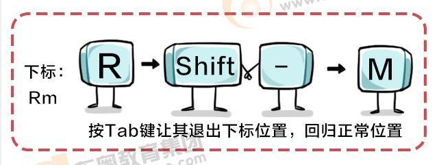 下標