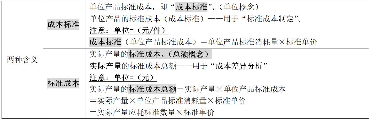 中級會計 中級會計