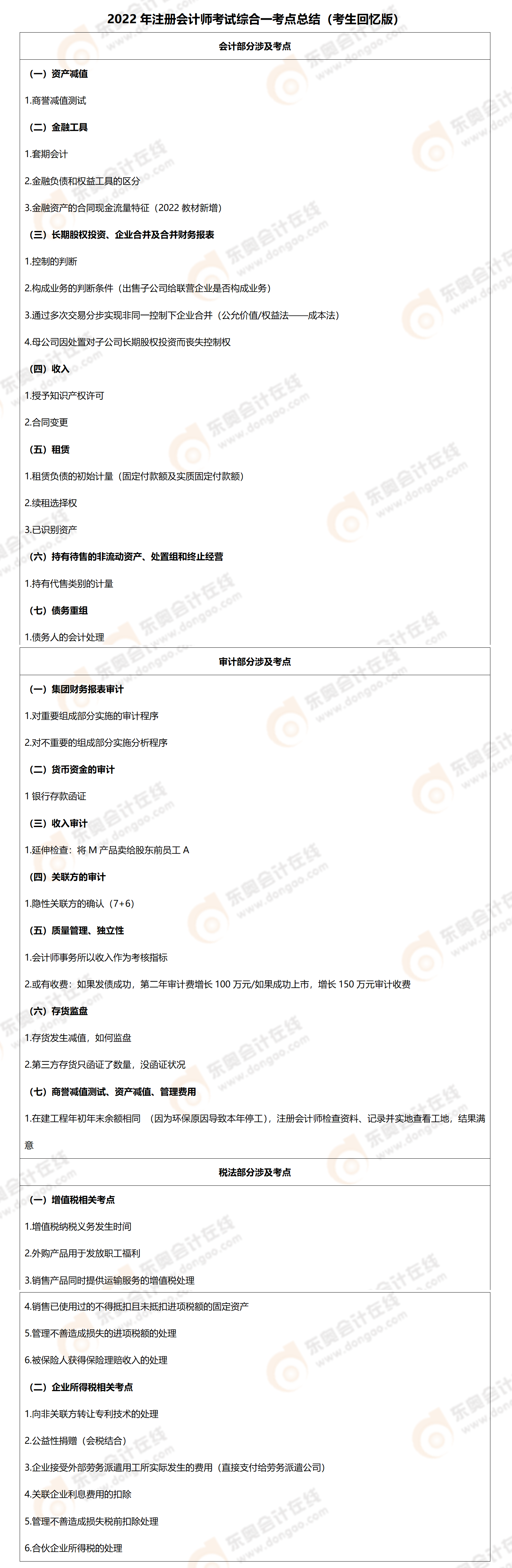 2022年注冊會計師考試綜合階段試卷一(考點+考情分析)_01 2022年注冊會計師考試綜合階段試卷一(考點+考情分析)_01