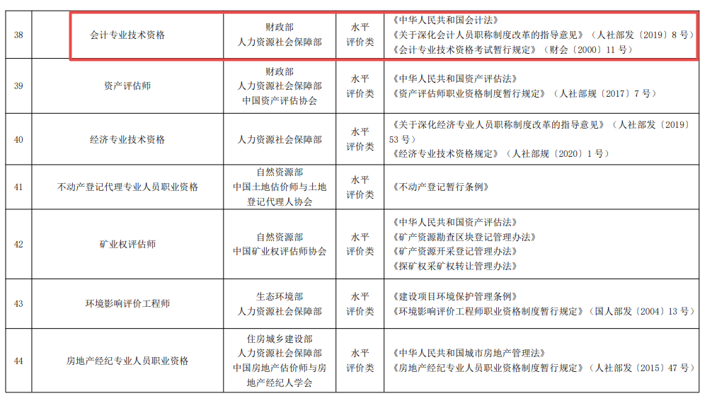 國家職業(yè)資格目錄