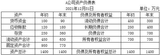 中級會計