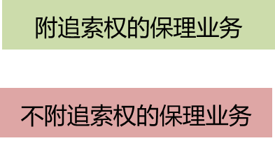 保理業務