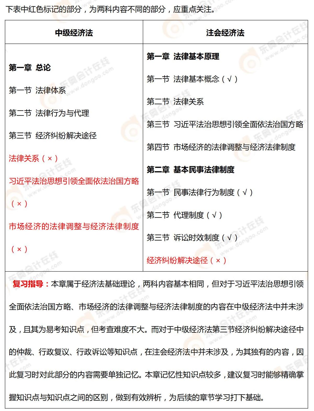 章節(jié)詳細(xì)對比及復(fù)習(xí)指導(dǎo)