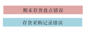 存貨差錯處理