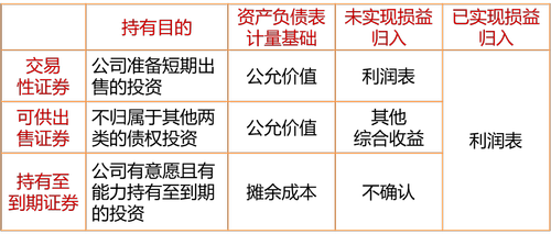債務性投資匯總 債務性投資匯總