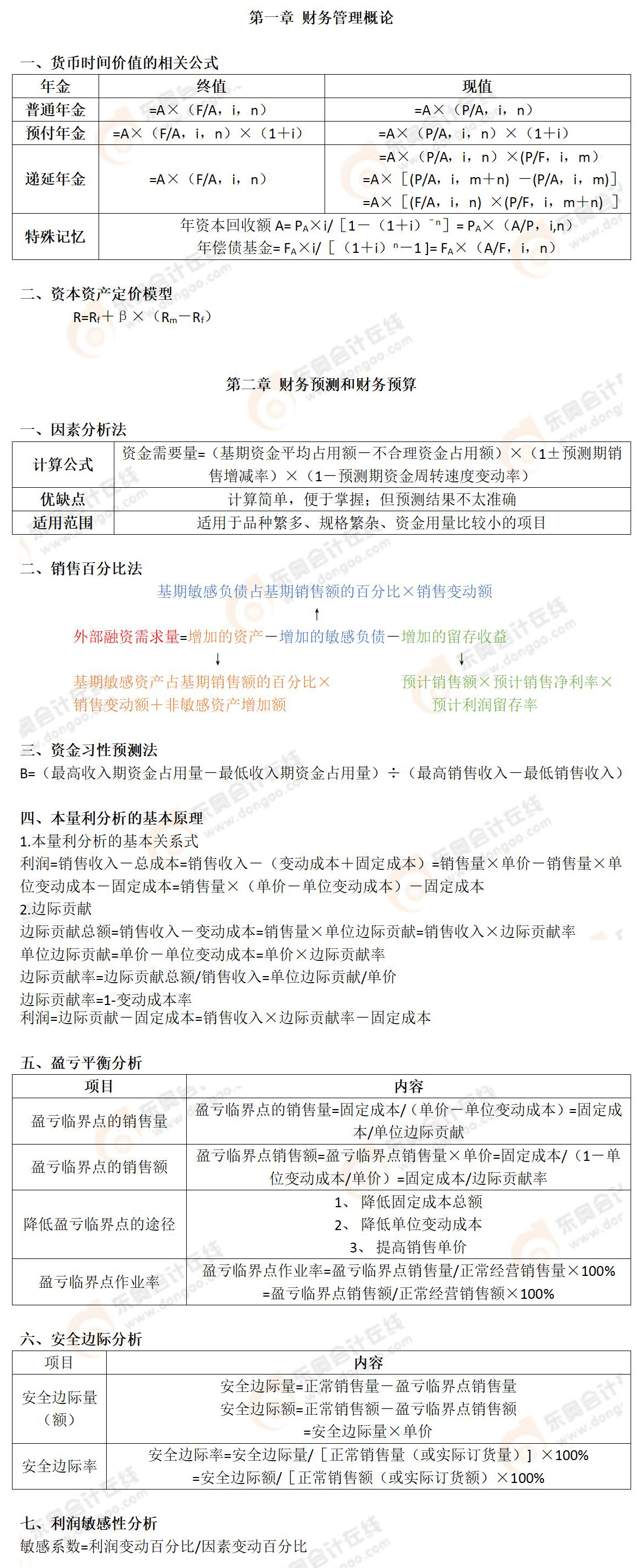 財務與會計部分公式圖